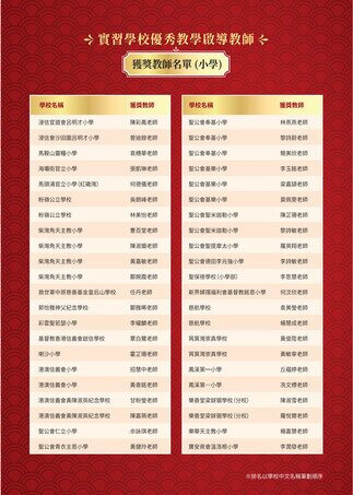 Gallery image of 「師德：承傳與未來」研討會暨「實習學校優秀教學啟導教師」、「薪火相傳奬」及「學生電子歷程檔案獎」頒獎禮 - 13