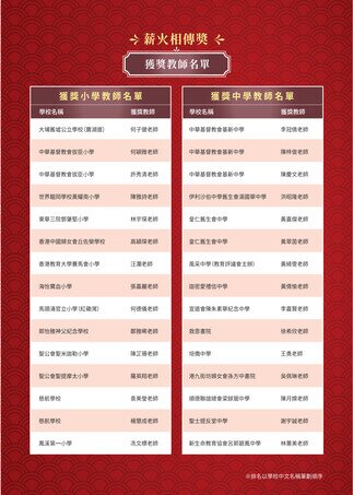 Gallery image of 「師德：承傳與未來」研討會暨「實習學校優秀教學啟導教師」、「薪火相傳奬」及「學生電子歷程檔案獎」頒獎禮 - 15