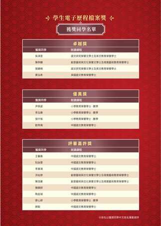 Gallery image of 「師德：承傳與未來」研討會暨「實習學校優秀教學啟導教師」、「薪火相傳奬」及「學生電子歷程檔案獎」頒獎禮 - 16